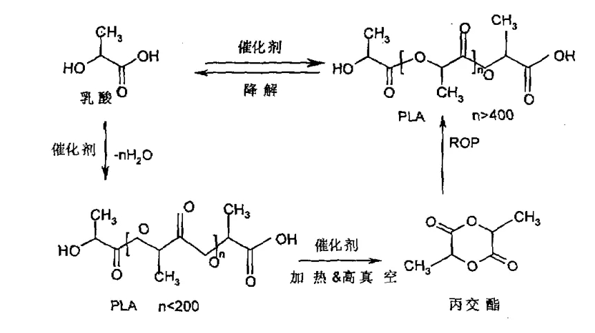 PLA吸管中用哪些有機(jī)成核劑？