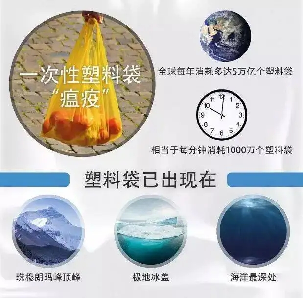 降解塑料也是一埋了之，還要降解塑料干什么？