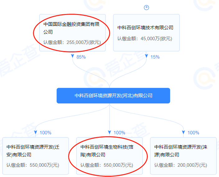 中科百創(chuàng)環(huán)境生物科技|投資55億元，30萬噸PLA纖維！