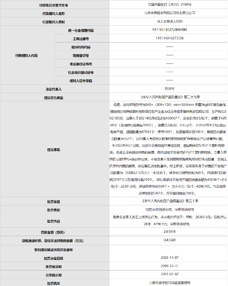 因使用不合格生物降解塑料袋 北京永輝超市被罰2.6萬(wàn)