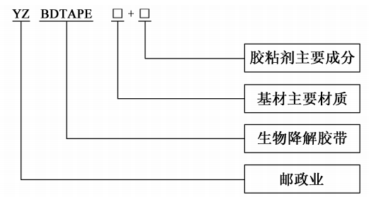 上海郵政局：到2023年底，全市郵政快遞網(wǎng)點禁止使用不可降解塑料膠帶